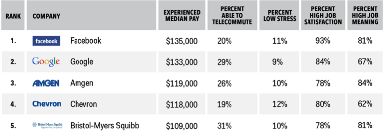 6topcompanies