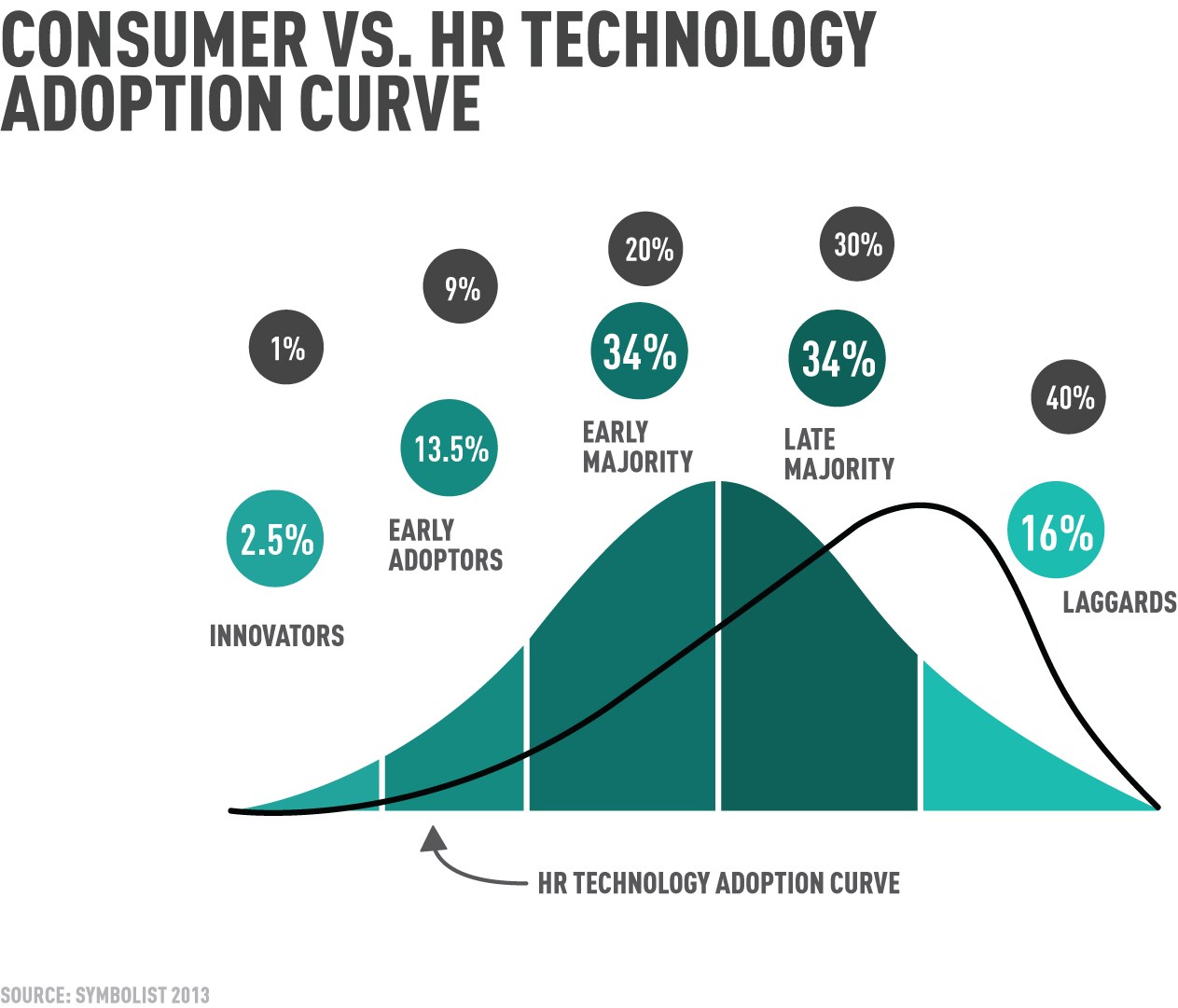 Hr technology adoption, adopting HR technology HR technology implementation