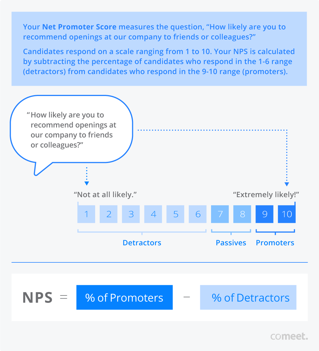 Net Promoter Score