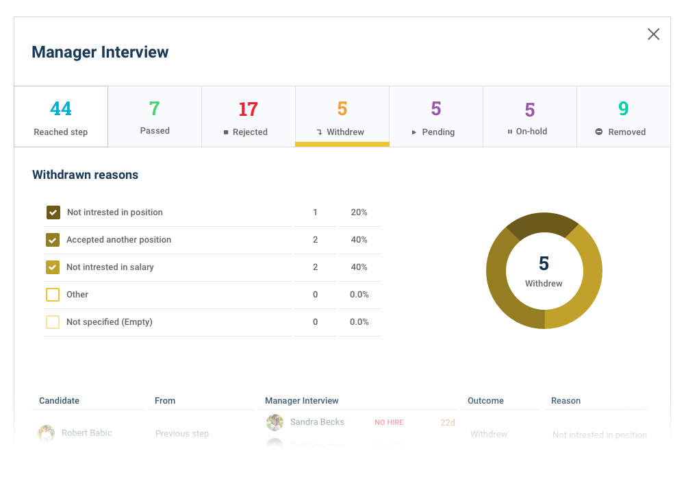 Analytical Report Example