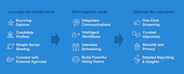 Comeet Product Features