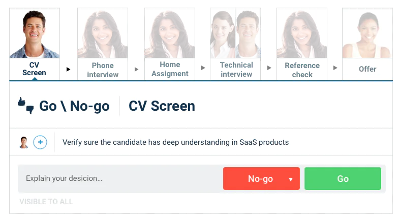 Candidate Screening Example