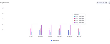 Comeet recruiting analytics